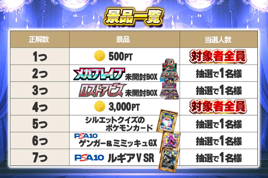 シルエットクイズの景品一覧