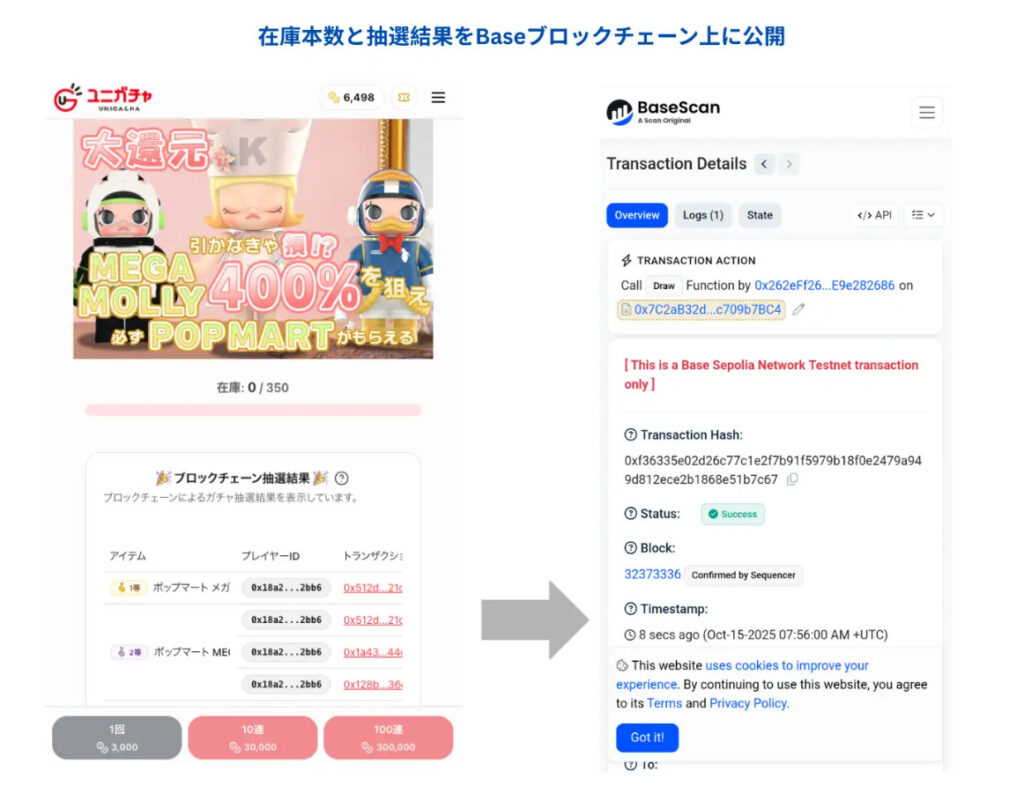ユニガチャのブロックチェーンについて